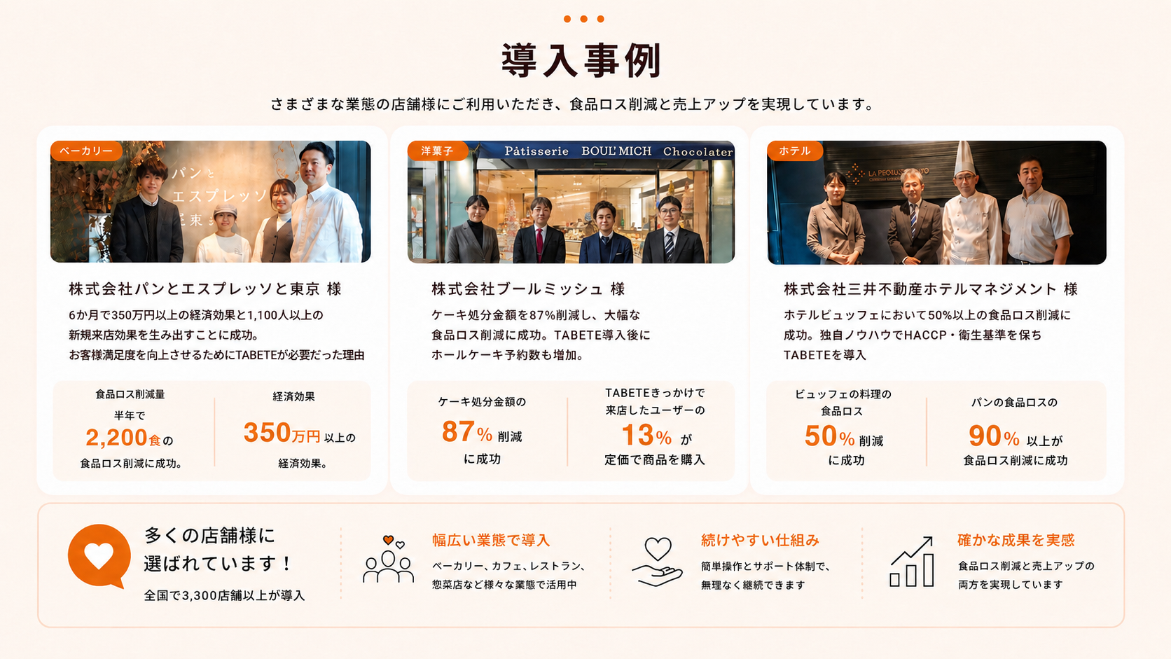 導入事例｜株式会社パンエスプレッソと東京・ブールミッシュ・三井不動産ホテルマネジメントなど多業態で食品ロス削減と売上アップを実現